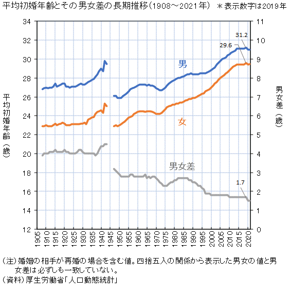 戦前の日本を知らなすぎる気がする