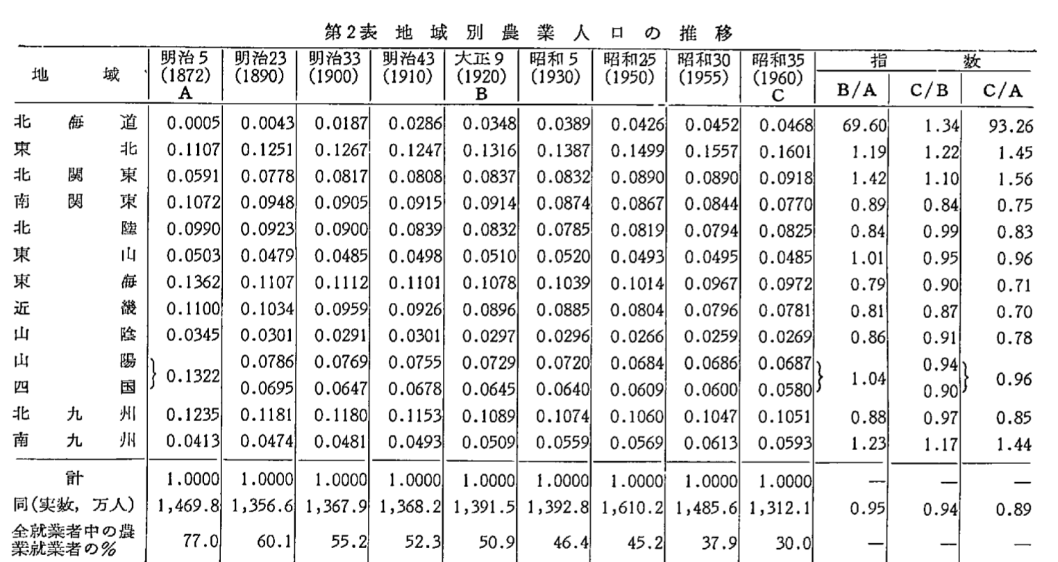 戦前の日本を知らなすぎる気がする