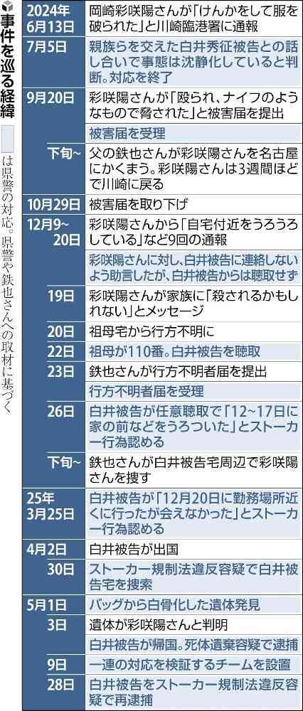 床下のバッグから発見された20歳の娘…「避難先にとどまらせておけば」と悔やむ父親 川崎・死体遺棄事件