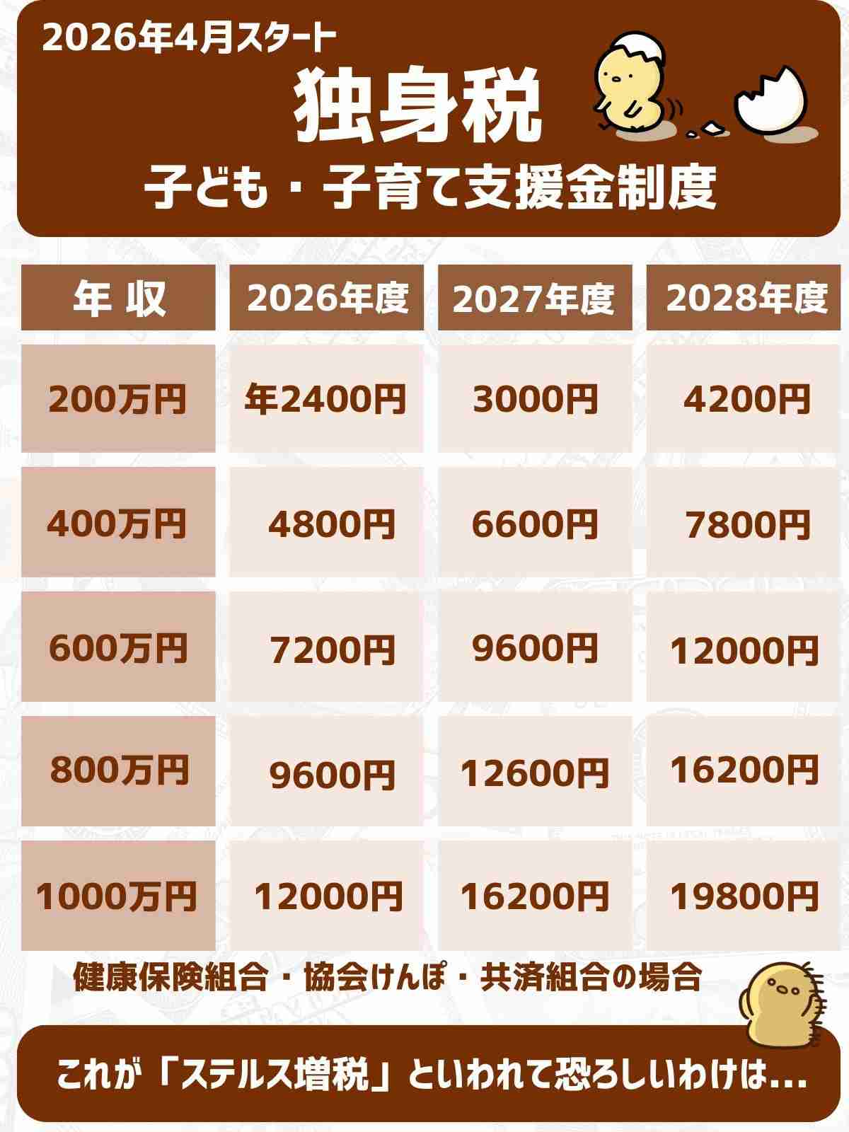 知識を共有し合ってください | ミナミのライト らいと ライフ～light, right, life～