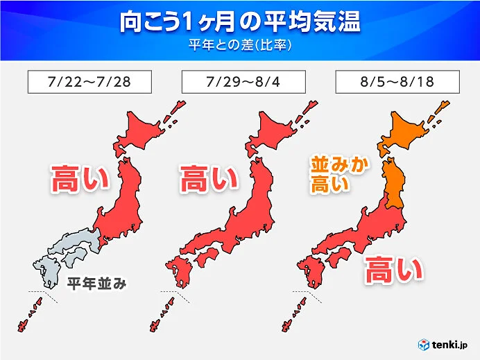来週後半から10年に一度クラスの高温も　お盆も厳しい暑さ　猛暑に警戒　1か月予報