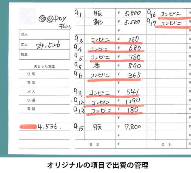 家計簿や家計の管理しないほうが幸せな人