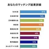 国民が政府に搾取され、命や健康まで奪われても悪い意味で受け入れ上手で抗議の声... | ガールズちゃんねる - Girls Channel -