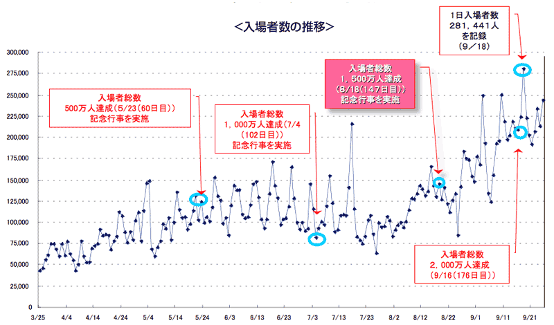 大阪・関西万博の情報交換1ヶ月間しませんか？part3