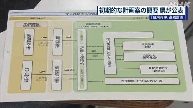 「台湾有事」住民避難計画 県が初期的な計画案の概要を公表｜NHK 北九州のニュース
