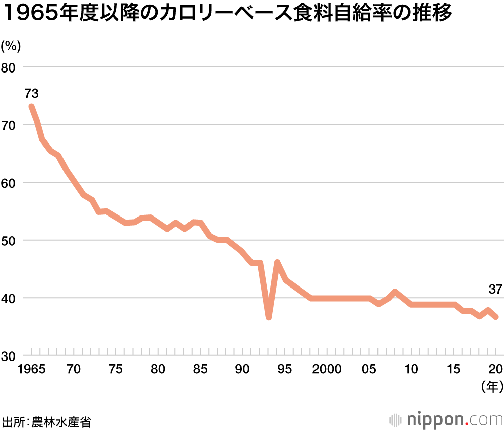 「人口を増やすのは不可能…」人口流出が止まらない地方…なぜ若い女性は東京を目指すのか？女性の本音に迫る　新潟