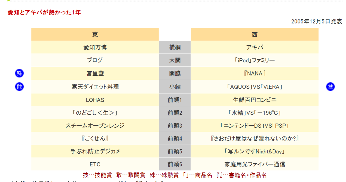 愛知とアキバが熱かった1年 | SMBCビジネスクラブ InfoLounge
