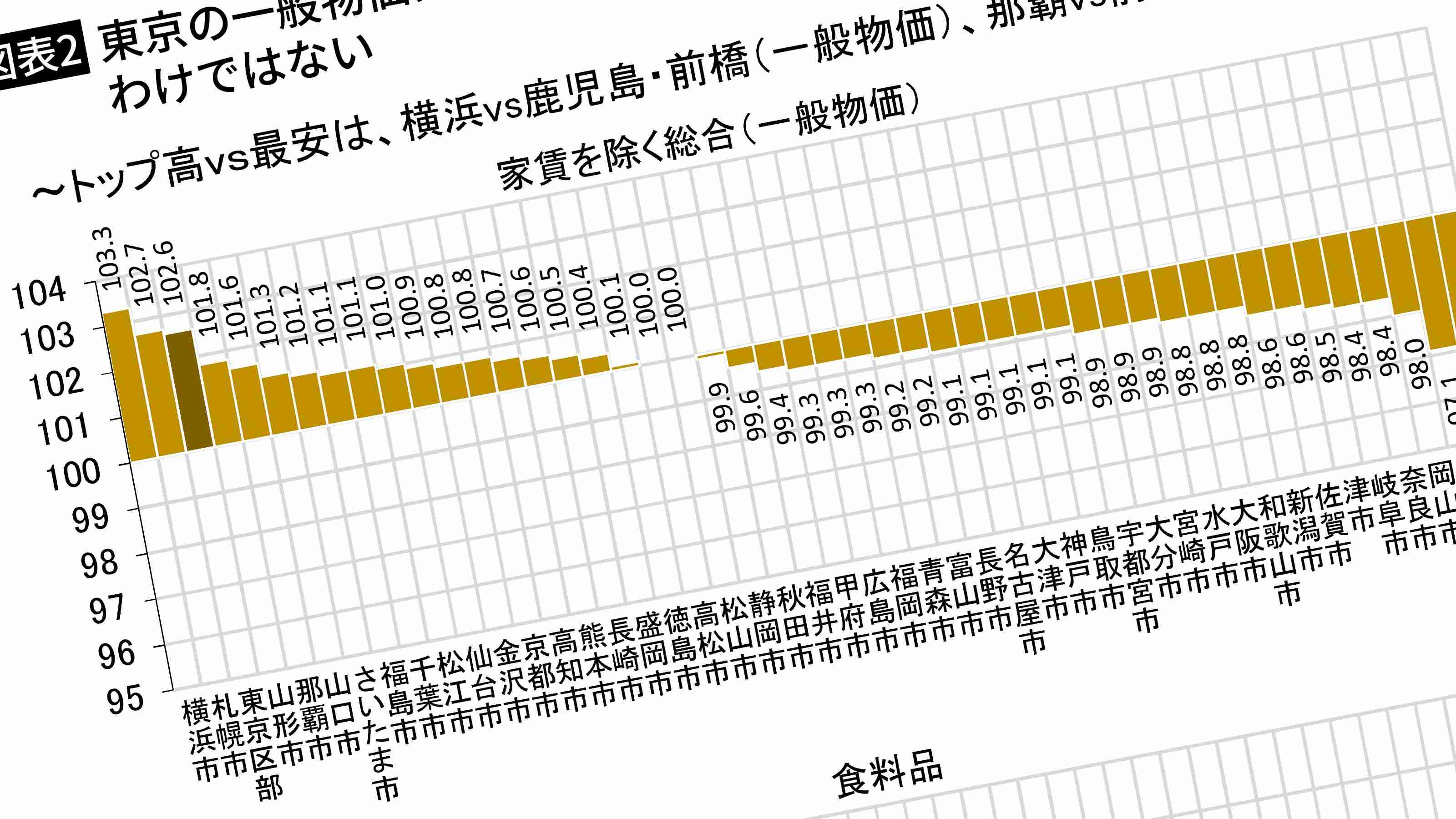 物価高で生活困窮する中で｢日本で一番安い都市｣が首都圏にあった…湘南新宿ライン停車駅がある都市の名前 | PRESIDENT WOMAN Online（プレジデント ウーマン オンライン） | “女性リーダーをつくる”