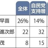 >>4憲法改正（実際はどう考えても改悪だけど）について、一気に国民投票まで行きた... | ガールズちゃんねる - Girls Channel -