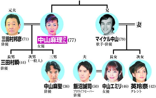 俳優・中山麻理さん死去 息子・中山麻聖が報告「最期は家族に見守られながら、穏やかに旅立ちました」