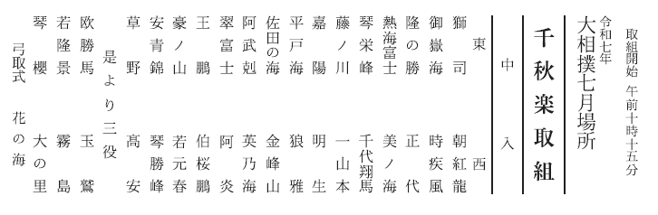 【実況・感想】大相撲7月場所を応援するトピ