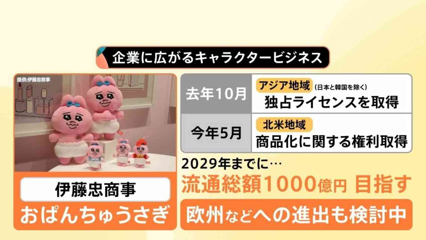 中国発「ラブブ」フィギュア落札額約2200万円 日本の店舗でも大行列、企業に広がるキャラクタービジネス【Nスタ解説】