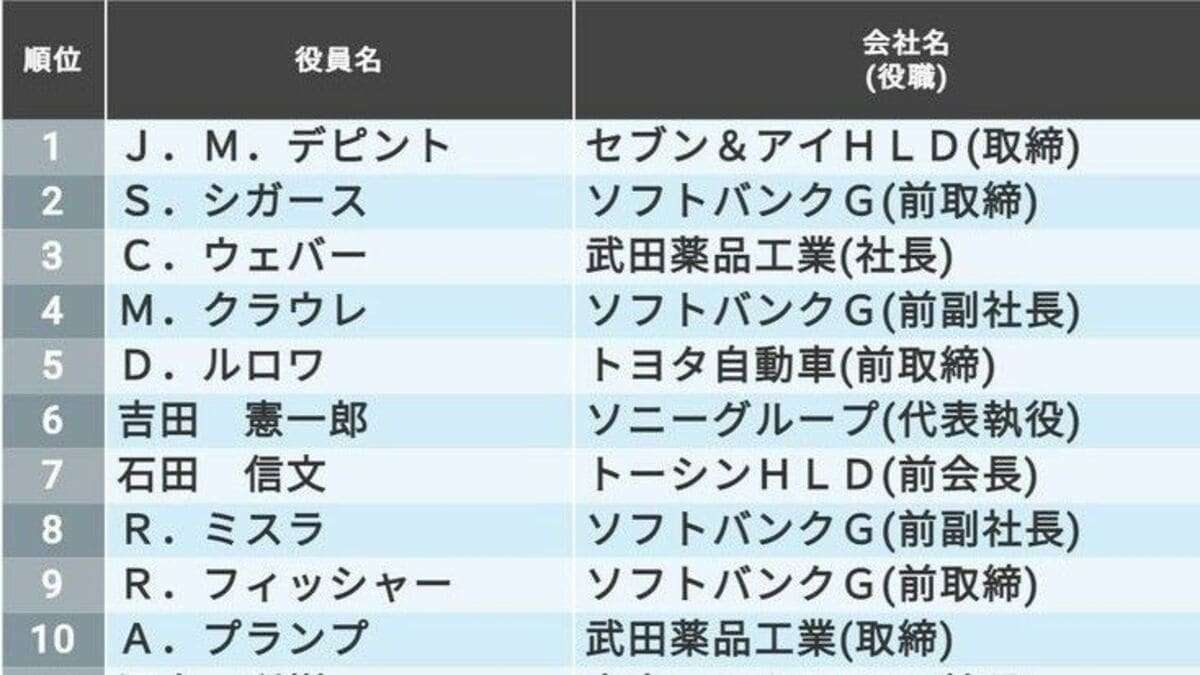 法人税収は「バブル期」以来の高水準、税収全体の上振れで「赤字国債」５兆円分取りやめへ : 読売新聞