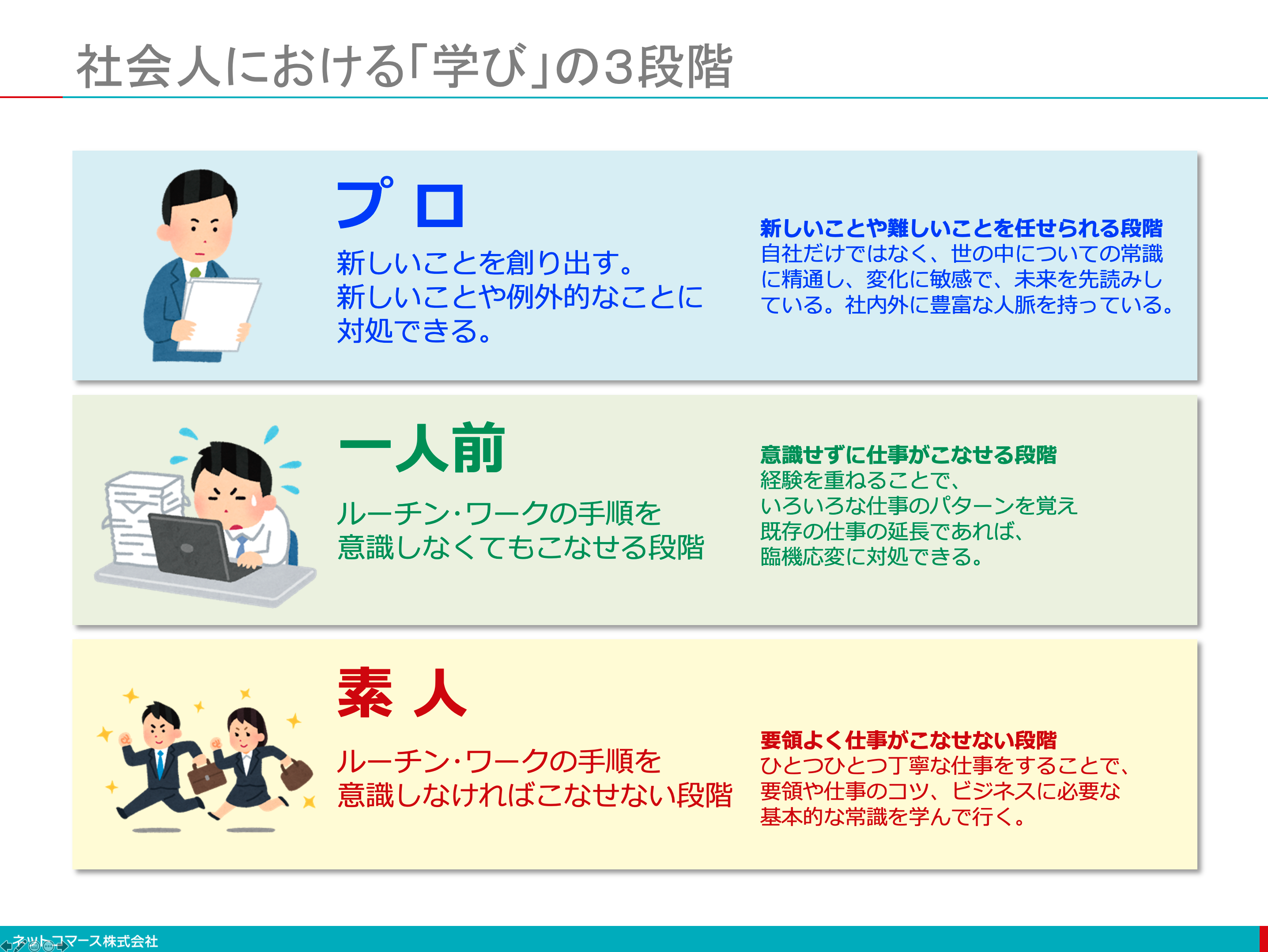 【社会人ベテラン限定】あなたの仕事は何年で一人前になれる？