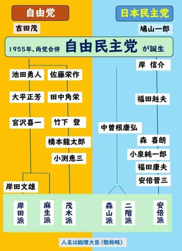 石破首相が退陣を否定し続投意欲「私の出処進退は一切出ていない。日米合意を実行する」　麻生氏・菅氏・岸田氏と会談