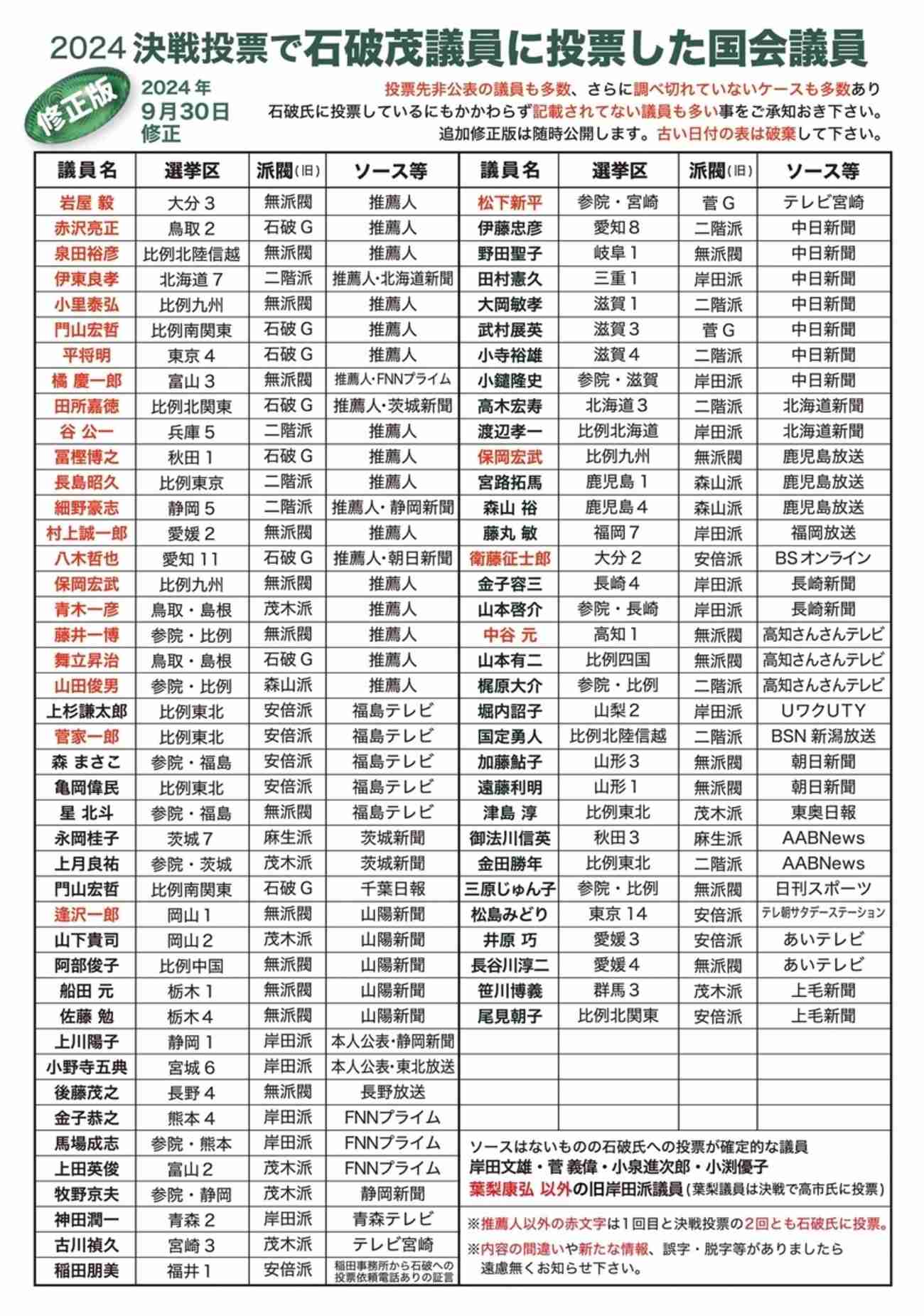 総選挙の投票方針に関わる提言 - サンクチュアリアンのエッセイブログ