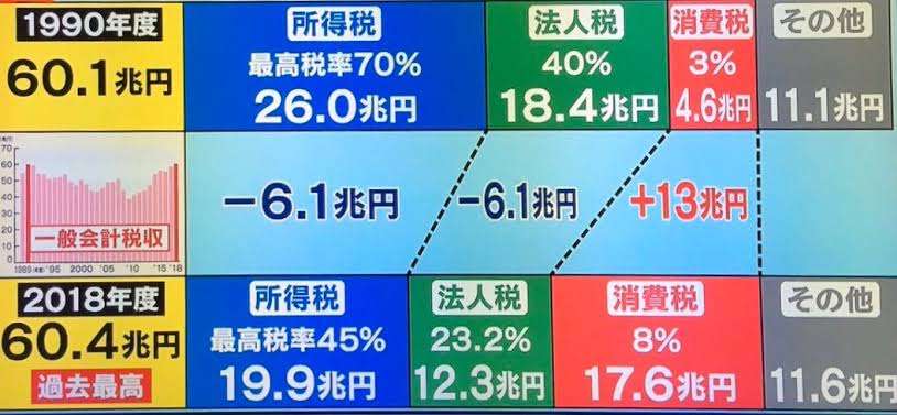 「消費税は国民に評判が悪いが…」自民・森山幹事長が訴え「社会保障を担保。どうかご理解を」