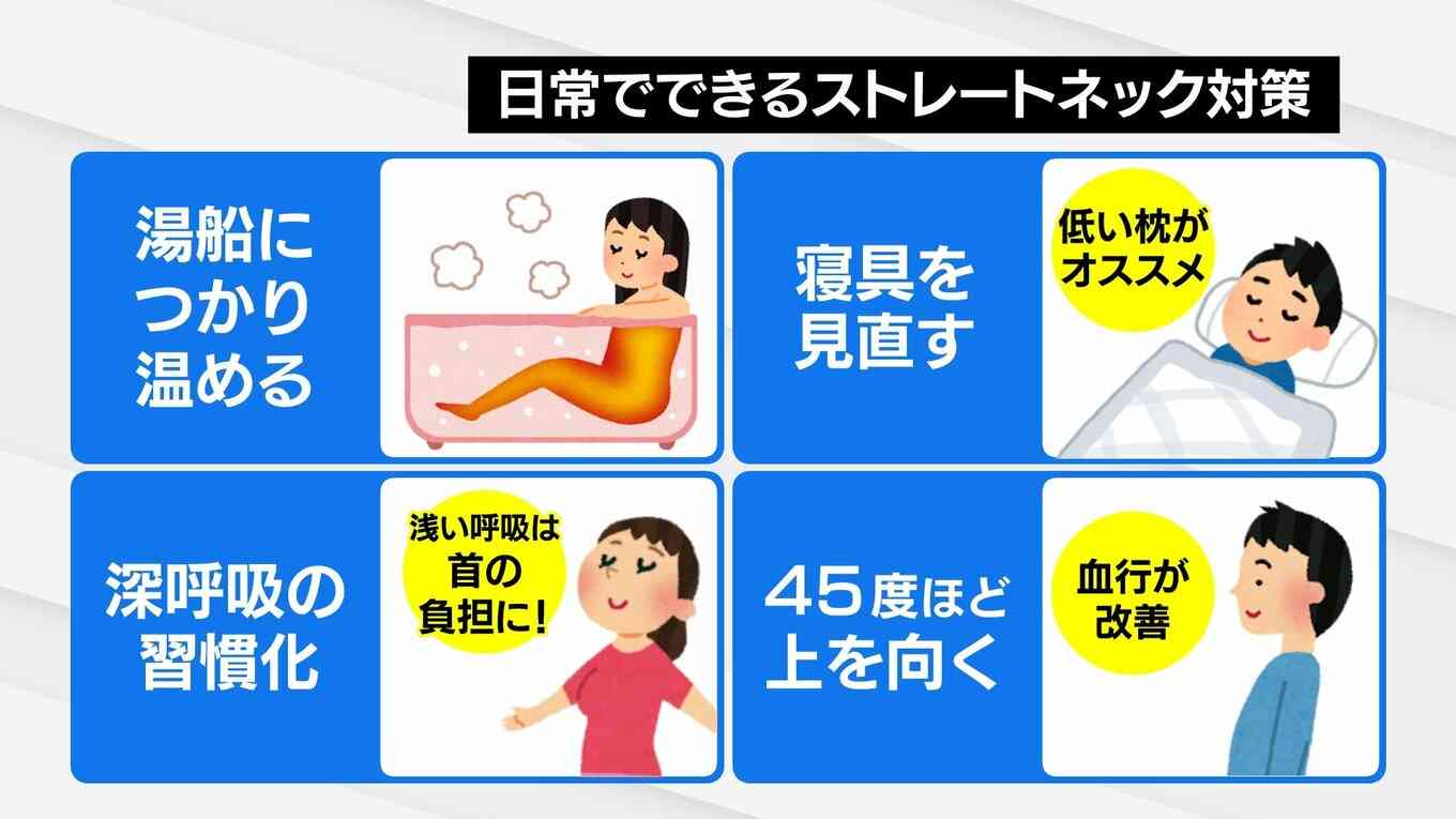 痩せているのに “ 二重あご ”…ストレートネックが原因かも 放置すると「椎間板ヘルニア」のリスクも 若者に多い現代病の対策は