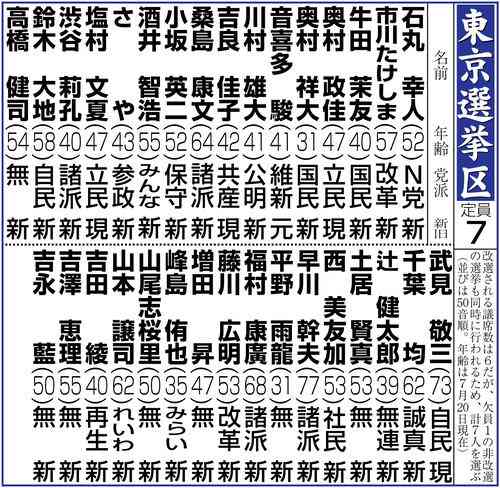【参院選】山尾志桜里氏がＸ削除「小５男子が…女性天皇と選択的夫婦別姓」ツッコミ殺到していた - 社会 : 日刊スポーツ