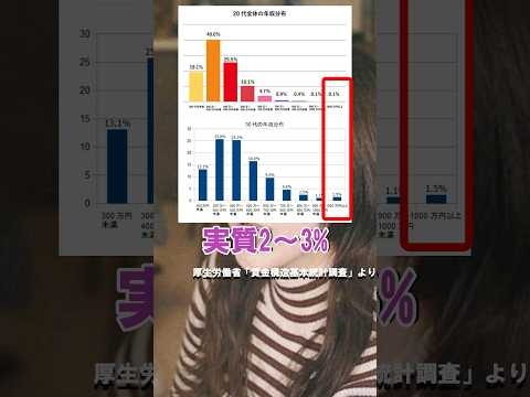 たぬかな「30代で年収1000万越え、2%」