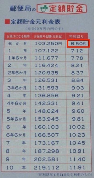 やっぱりシニアは投資より貯蓄か　高齢者限定の金利上乗せ預金が人気