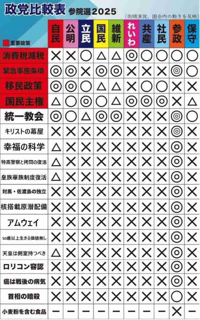 参政党代表の「ロリコン」「メロンパンで死ぬ」発言にネット大荒れ、それでも止まらぬ躍進劇の謎