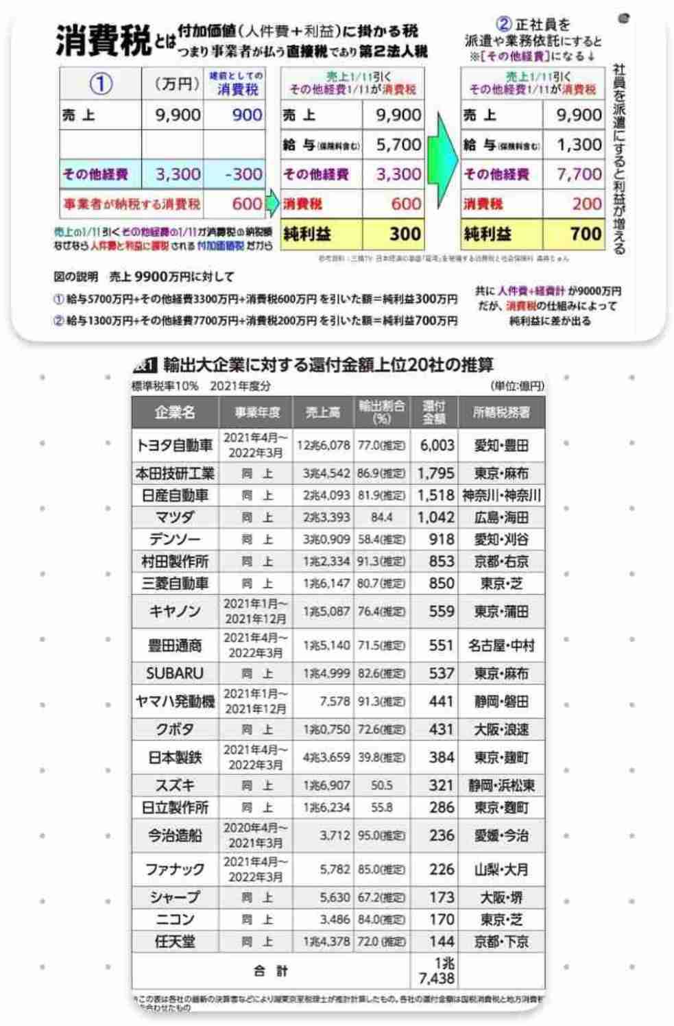 参政党に期待「できる」19% 「できない」46% 毎日新聞世論調査