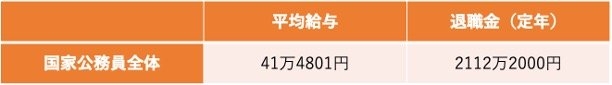 就職氷河期世代の「国家公務員」中途採用、2026年度から再開の方針「過去の採用実績」は?