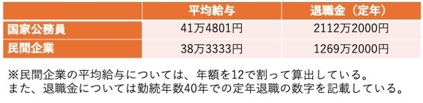 就職氷河期世代の「国家公務員」中途採用、2026年度から再開の方針「過去の採用実績」は?
