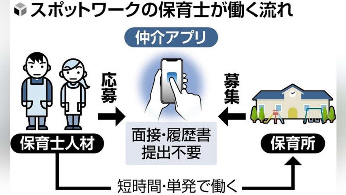 短時間や単発で働く「スキマ保育士」調査へ…履歴書・面接なしの採用が大半、保護者から不安の声 : 読売新聞