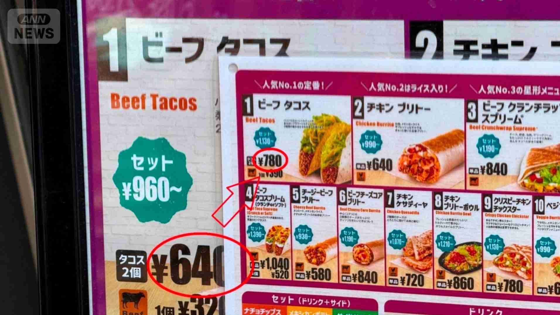 物価上昇は先進国トップクラスに…エンゲル係数が示す“貧困化”【数字でわかる今の日本】
