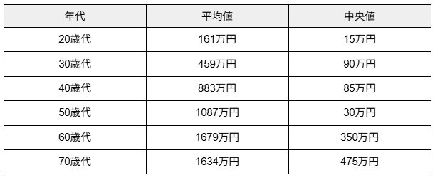 【富裕層・超富裕層】日本に何パーセントいる?【平均貯蓄額一覧】年代別のリアルな懐事情を見る