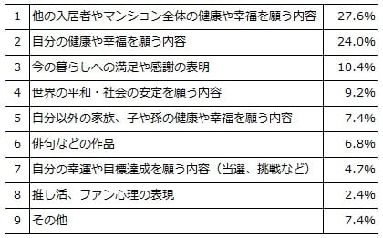 「自分のことより他者の幸せ」…高齢者が《七夕の短冊》にしたためた願い事に見る「高齢期の心情の変化」