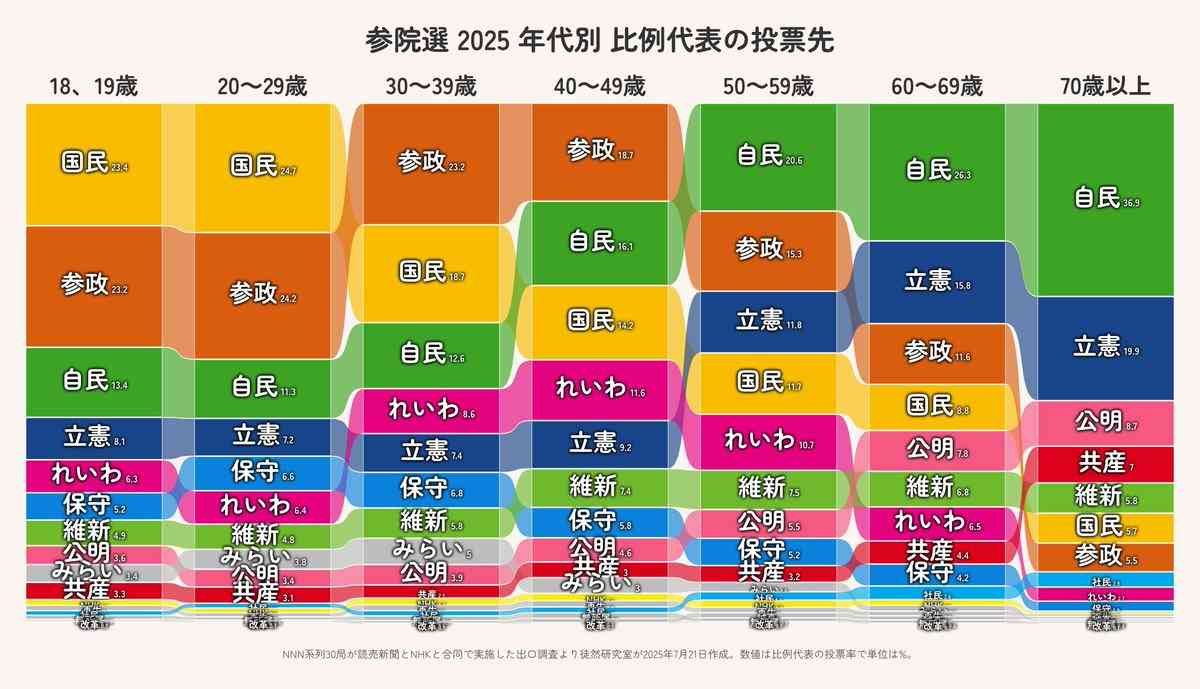 参政党・神谷代表 最初に出す法案は「2020年から始まったコロナ問題」「コロナ政策の見直しをやる」