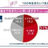政治が悪すぎて長生きするの怖いガルちゃんで長生きするコツみたいなトピ伸びてた... | ガールズちゃんねる - Girls Channel -
