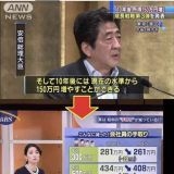 政治に関心持ったり選挙に行ったりするのを面倒くさがること親が政治に無関心で政... | ガールズちゃんねる - Girls Channel -