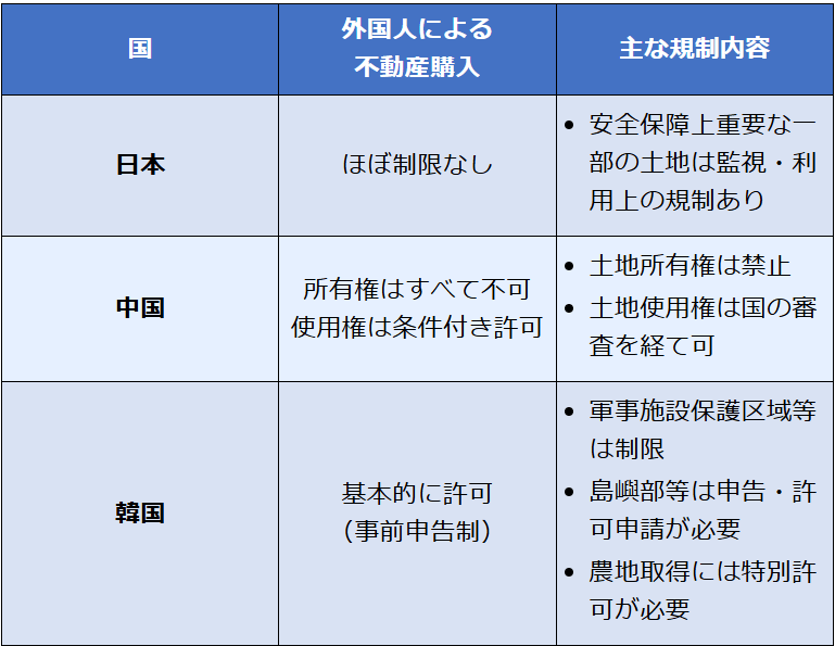  中国資本に呑み込まれる日本の土地…名物投資家が警鐘「国民の多くが中国資本の下働きと化してしまう危険性」”水が石油になる日”は確実に近づいている