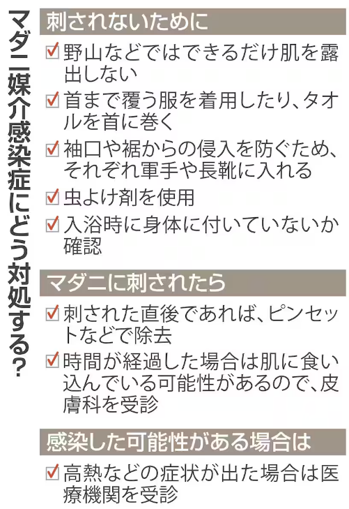 致死率27％、マダニから感染「SFTS」　東日本でも拡大の兆し