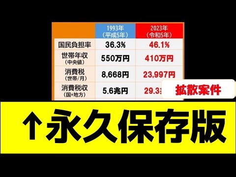 ↑永久保存版…参院選投票で失われた30年を取り戻そう!