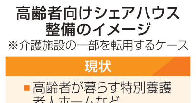 政府、高齢者シェアハウス整備へ　介護も提供、3年間で100カ所 | NEWSjp