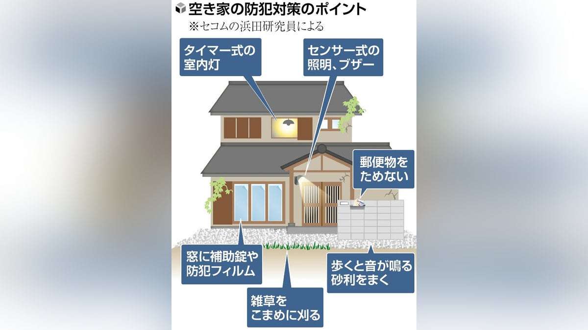 空き家の窃盗被害が増加…外国人グループ「家の前に草が生えているか」、地図アプリで探すケースも : 読売新聞