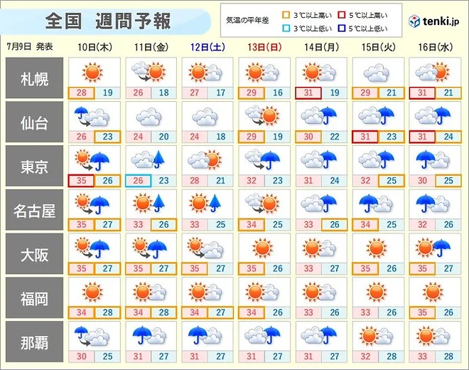 約2週間ぶりに梅雨前線が復活　来週にかけて大雨や雷雨に注意