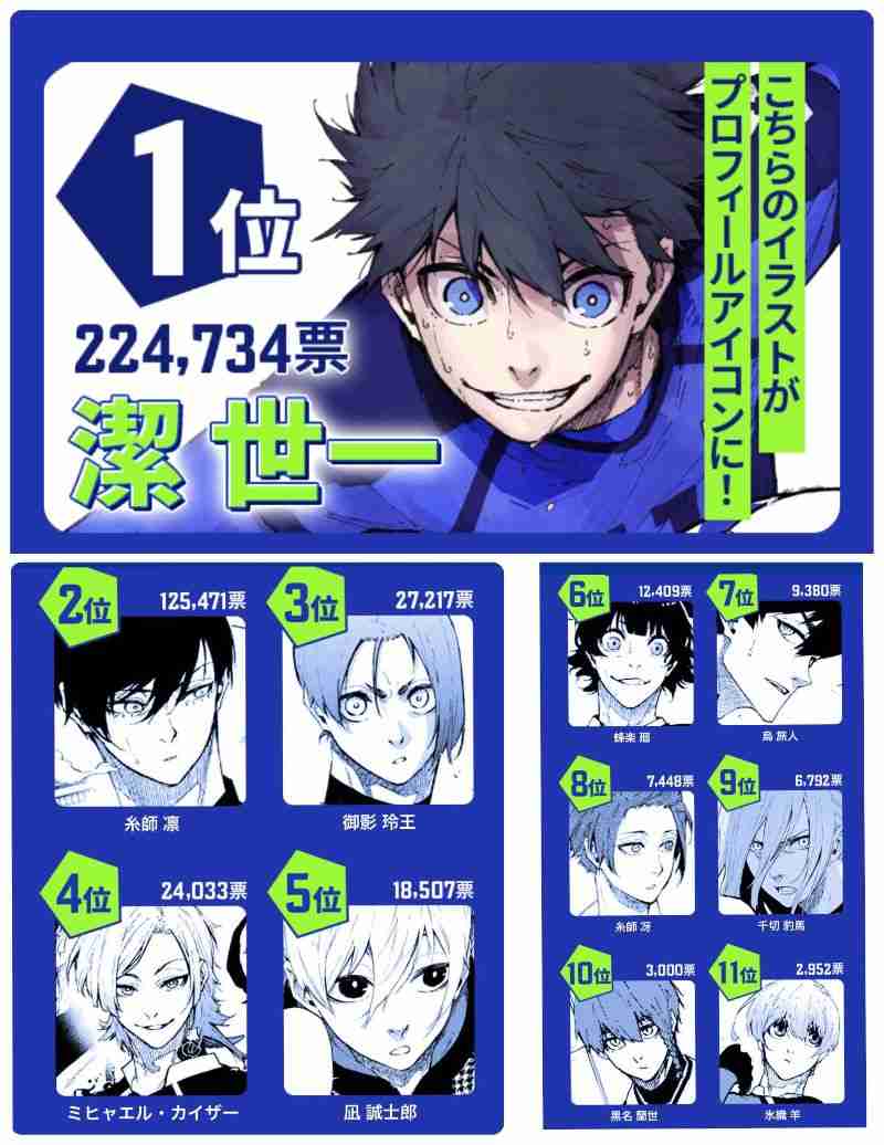 主人公でめちゃくちゃ人気なキャラ