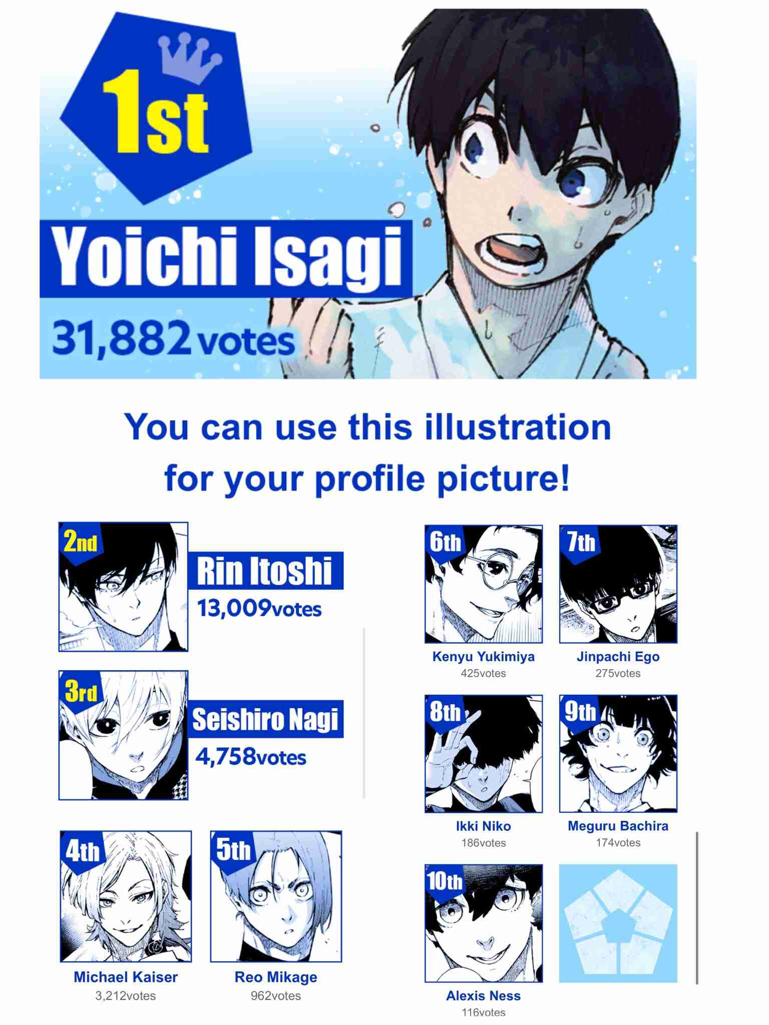 主人公でめちゃくちゃ人気なキャラ