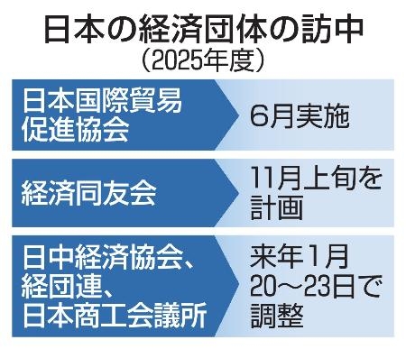 経団連会長、来年１月訪中へ｜京都新聞デジタル　京都・滋賀のニュースサイト