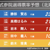 >>12まじでこれだよね政府は国民の関心が政治に向かないようにしてるこれは陰謀論... | ガールズちゃんねる - Girls Channel -