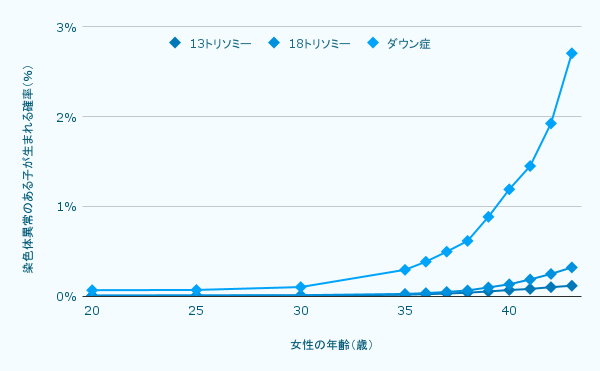 参政党の神谷代表「高齢の女性は子ども産めない」　公示第一声で言及