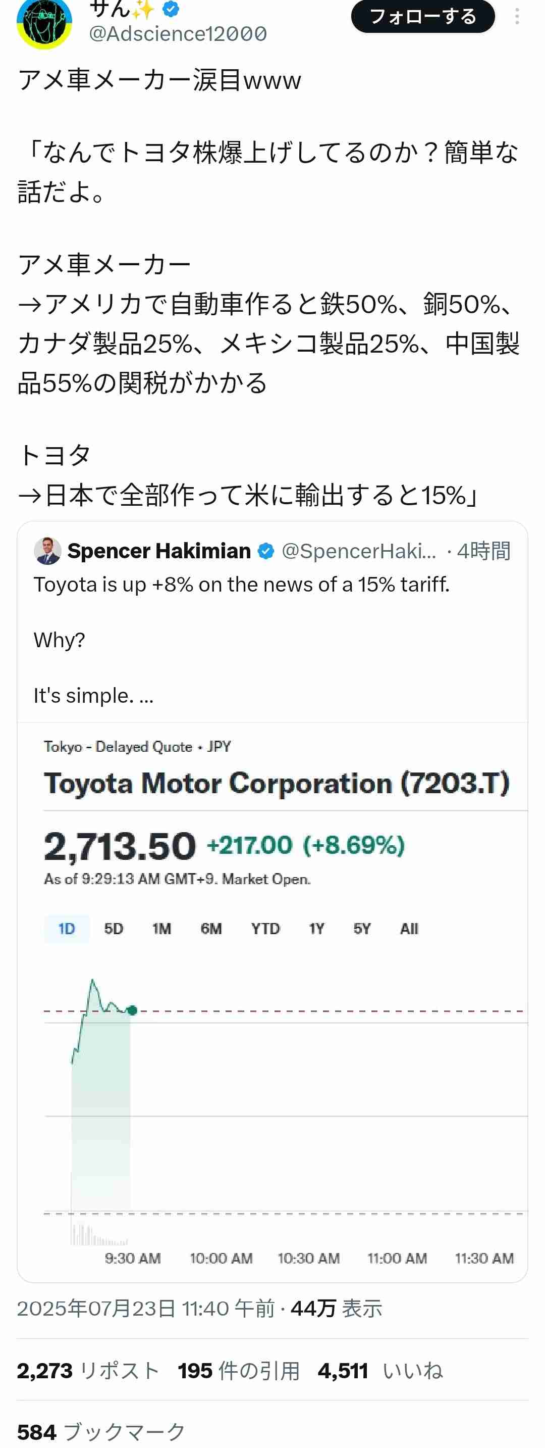 【速報】トランプ大統領 ｢日米交渉で合意｣と投稿 “対日関税は15％ 日本が米に5500億ドル投資”