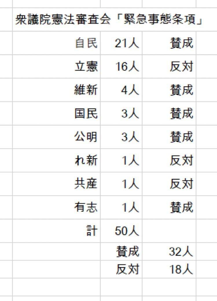 もっと多く、強く抗議の声を挙げるべきだと思うこと