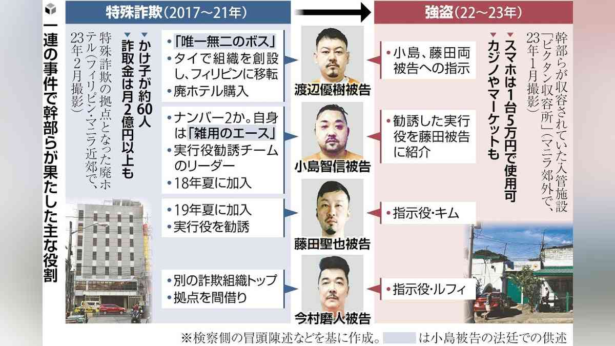 「ルフィ」一味、１２億円で買ったホテルにかけ子６０人…「唯一無二のボス」は賄賂１億円で強制送還免れる : 読売新聞